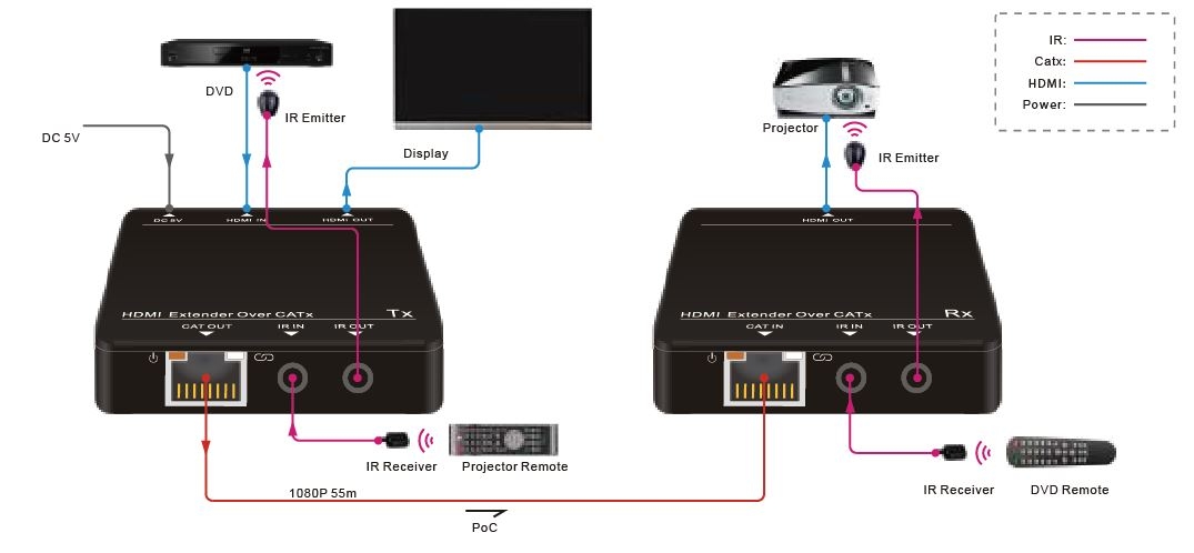 Self Photos / Files - Lan55 Connection Diagram